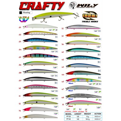 Wily Crafty 12.5 cm Maket...