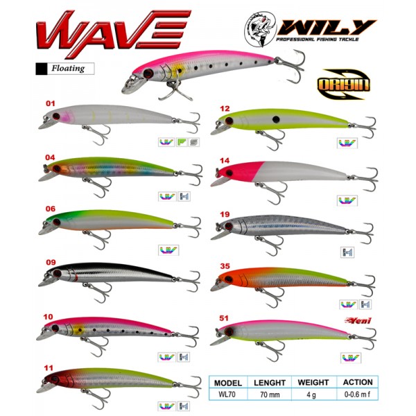 Wily Wave 7 cm Maket Balık 4 gr (0-0.6M)