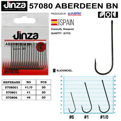 Jinza 57080 Aberdeen BN...